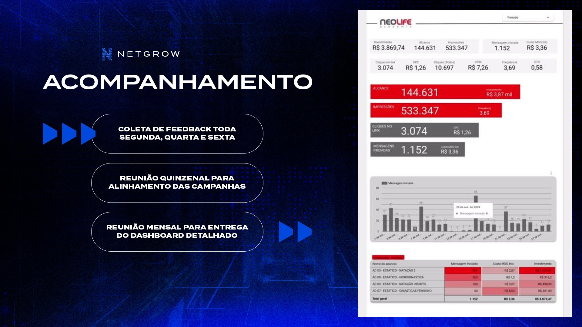 Acompanhamento Netgrow